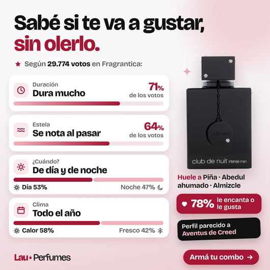 Club de Nuit Intense Man: duración, estela, cuándo usarlo y a qué huele, según 29.774 votos de Fragrantica