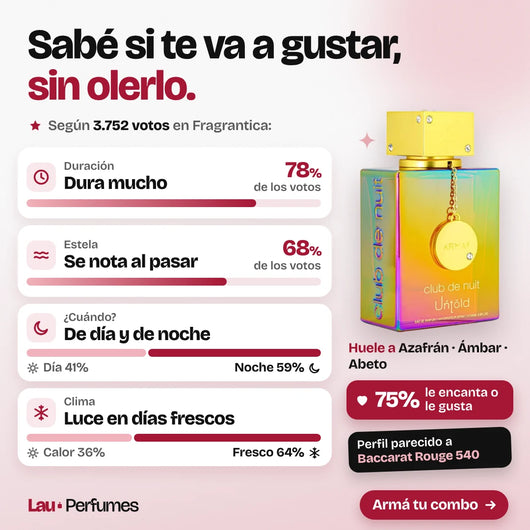 Club de Nuit Untold: duración, estela, cuándo usarlo y a qué huele, según 3.752 votos de Fragrantica