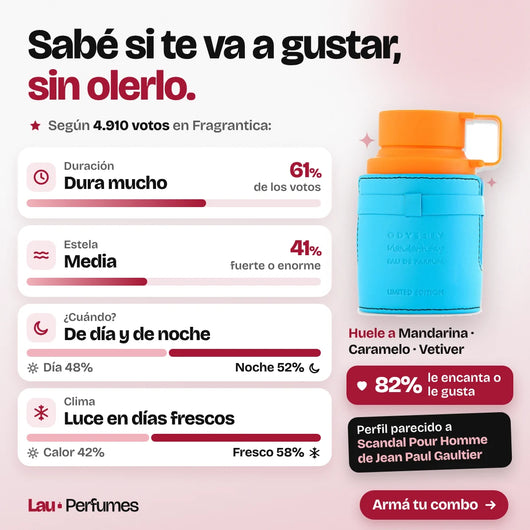 Mandarin Sky: duración, estela, cuándo usarlo y a qué huele, según 4.910 votos de Fragrantica