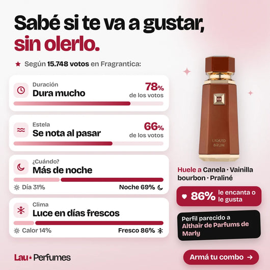 Liquid Brun: duración, estela, cuándo usarlo y a qué huele, según 15.748 votos de Fragrantica