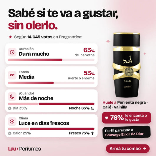 Asad: duración, estela, cuándo usarlo y a qué huele, según 14.645 votos de Fragrantica