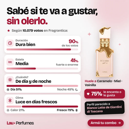 Eclaire: duración, estela, cuándo usarlo y a qué huele, según 10.079 votos de Fragrantica