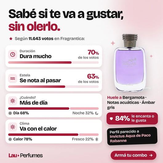 Hawas for Him: duración, estela, cuándo usarlo y a qué huele, según 11.643 votos de Fragrantica